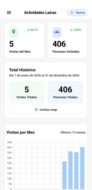 Actividades Laicas