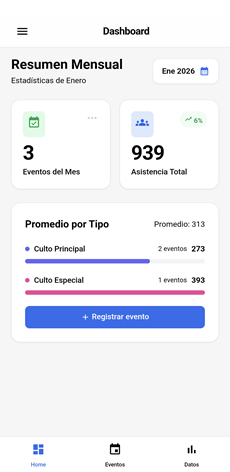 Estadísticas Avanzadas