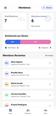 Gestión de Membresía